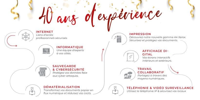 burocopy-actu-40-ans-parcours